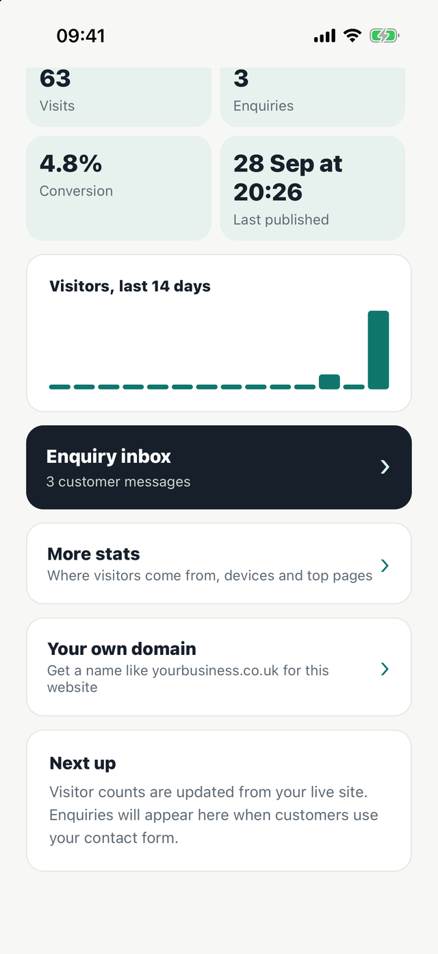 Visitor numbers, enquiries and a 14-day chart in the Webbricks app
